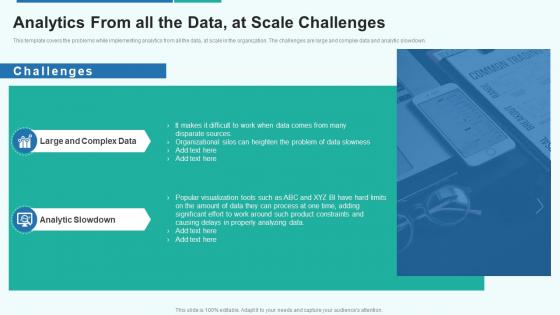 Data analytics playbook analytics from all the data at scale challenges ppt professional sample