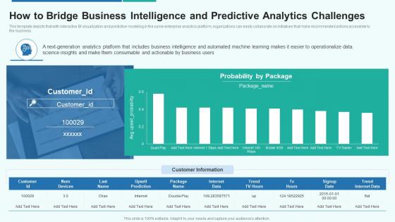 Data analytics playbook how to bridge business intelligence and predictive analytics challenges
