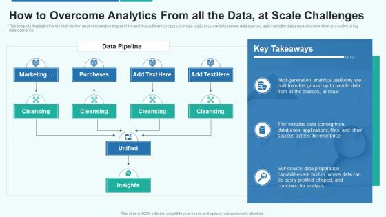 Data analytics playbook how to overcome analytics from all the data at scale challenges
