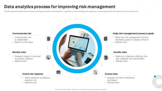 Data Analytics Process For Improving Risk Management