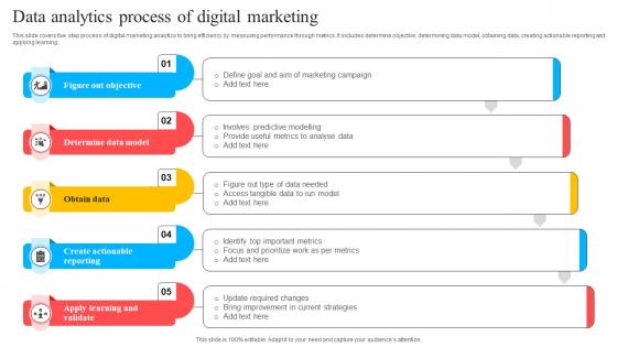 Data Analytics Process Of Digital Marketing