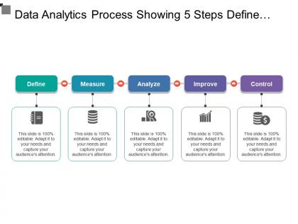 Data analytics process showing 5 steps define measure improve control