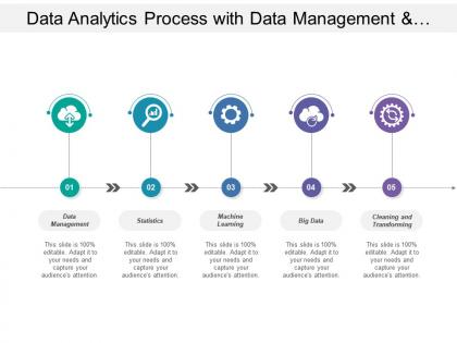 Data analytics process with data management and machine learning