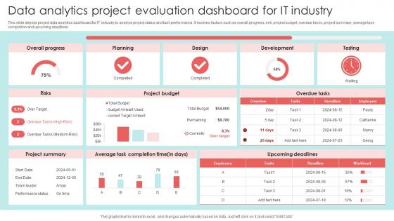 Data Analytics Project Evaluation Dashboard For IT Industry