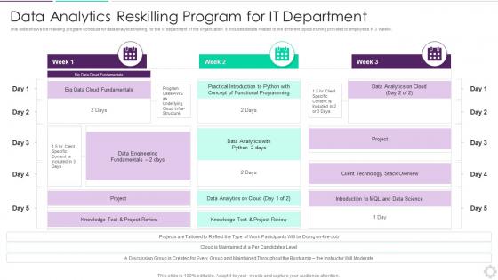 Data Analytics Reskilling Program For It Department