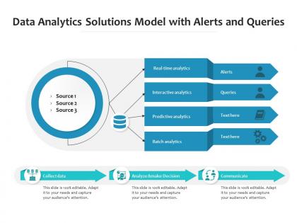 Data analytics solutions model with alerts and queries