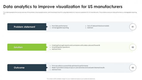 Data Analytics To Improve Visualization For Us Manufacturers Statistical Analysis For Data Driven