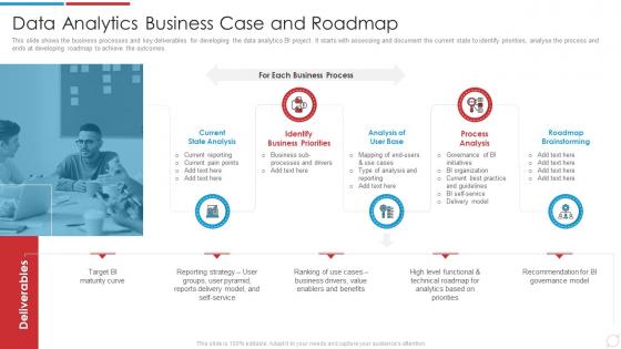 Data Analytics Transformation Toolkit Analytics Business Case And Roadmap