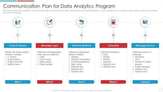 Data Analytics Transformation Toolkit Communication Plan For Data Analytics Program