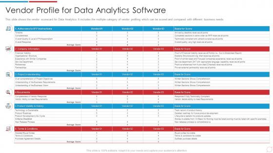 Data Analytics Transformation Toolkit Profile For Data Analytics Software