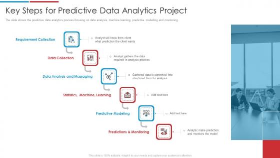 Data Analytics Transformation Toolkit Steps For Predictive Data Analytics Project