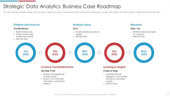 Data Analytics Transformation Toolkit Strategic Data Analytics Business Case Roadmap