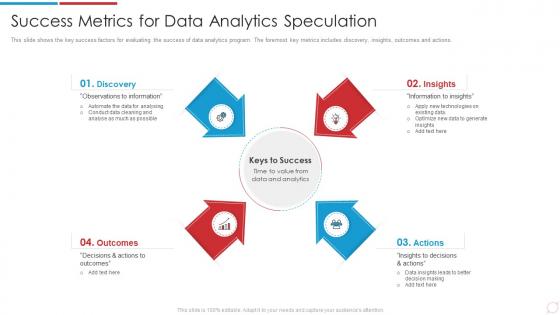 Data Analytics Transformation Toolkit Success Metrics For Data Analytics Speculation