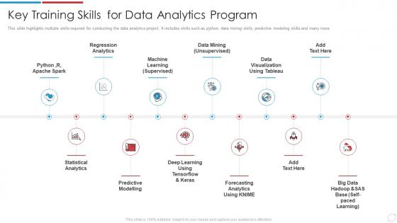 Data Analytics Transformation Toolkit Training Skills For Data Analytics Program