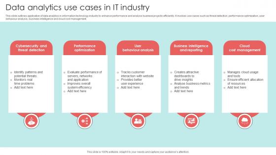 Data Analytics Use Cases In IT Industry