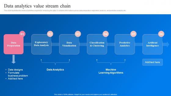 Data Analytics Value Stream Chain Transformation Toolkit Data Analytics Business Intelligence