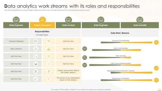 Data Analytics Work Streams With Its Roles And Responsibilities Business Analytics Transformation Toolkit