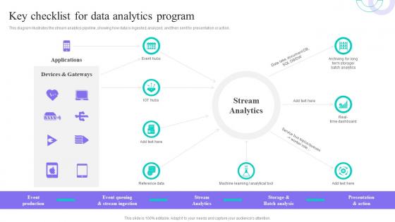 Data Anaysis And Processing Toolkit Key Checklist For Data Analytics Program