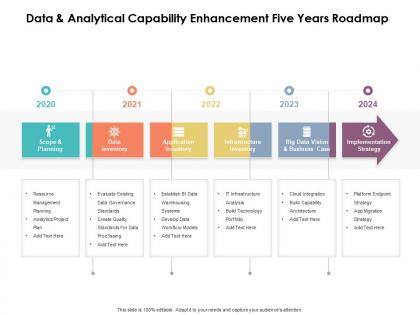Data and analytical capability enhancement five years roadmap