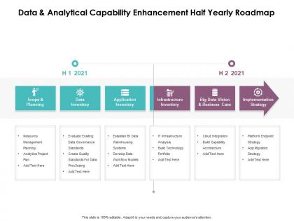 Data and analytical capability enhancement half yearly roadmap