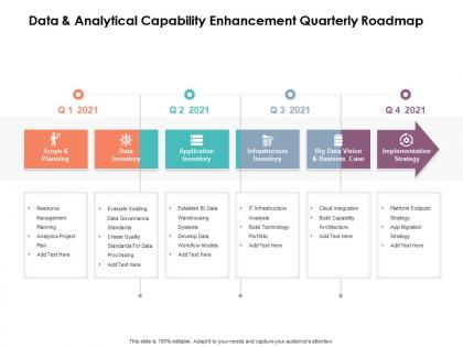 Data and analytical capability enhancement quarterly roadmap
