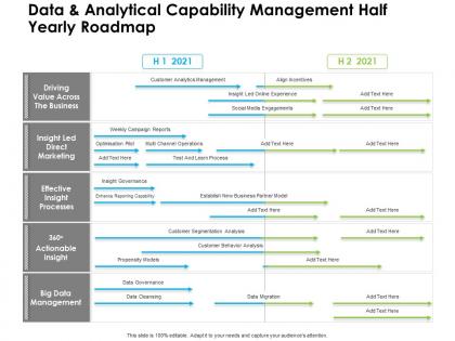 Data and analytical capability management half yearly roadmap