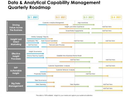 Data and analytical capability management quarterly roadmap