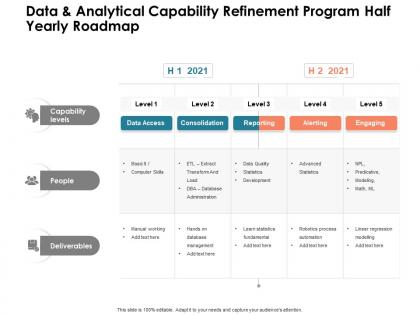 Data and analytical capability refinement program half yearly roadmap