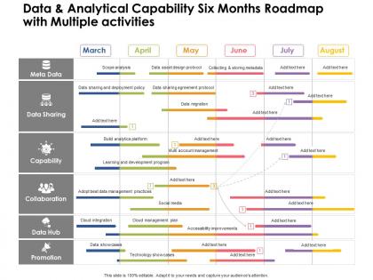 Data and analytical capability six months roadmap with multiple activities