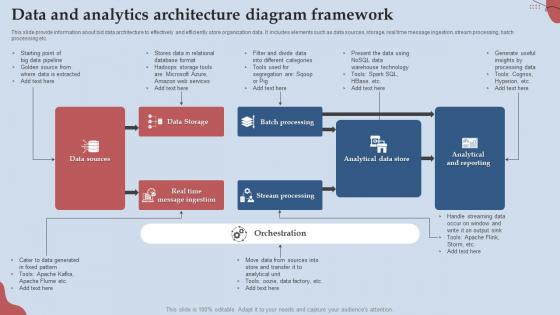 Data And Analytics Architecture Diagram Framework