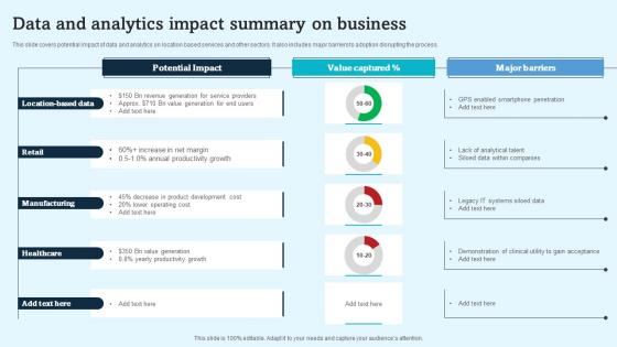 Data And Analytics Impact Summary On Business