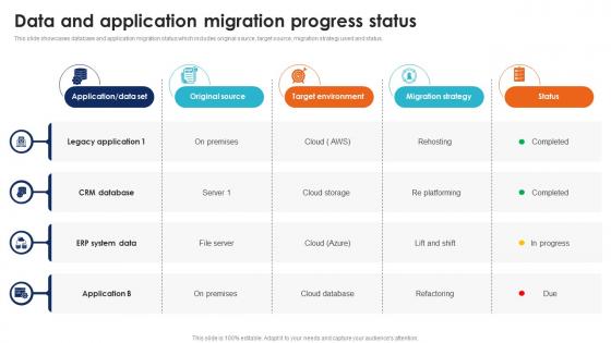 Data And Application Migration Seamless Data Transition Through Cloud CRP DK SS