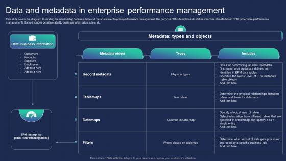 Data And Metadata In Enterprise Performance Management