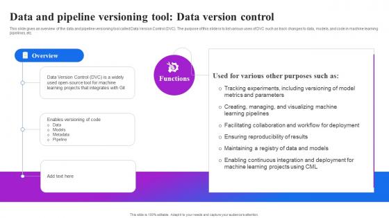 Data And Pipeline Versioning Tool Data Version Control Machine Learning Operations