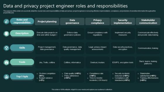 Data And Privacy Project Engineer Roles And Responsibilities