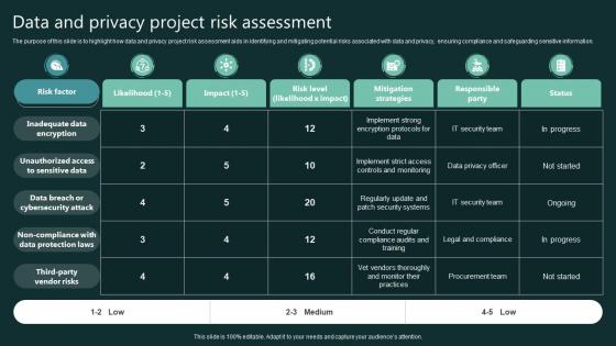 Data And Privacy Project Risk Assessment