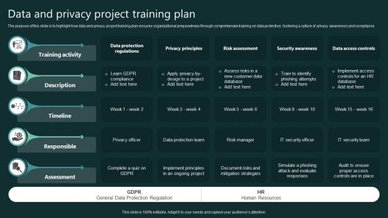 Data And Privacy Project Training Plan