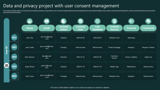 Data And Privacy Project With User Consent Management