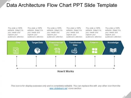 Data architecture flow chart ppt slide template