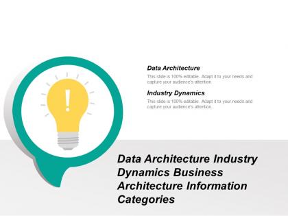Data architecture industry dynamics business architecture information categories