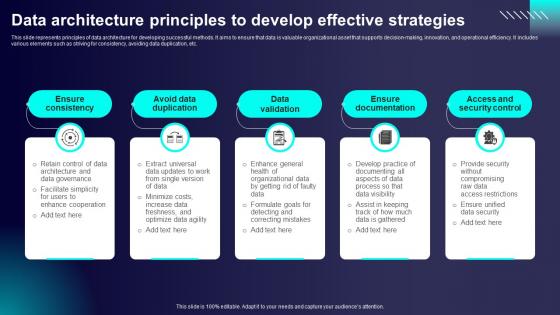 Data Architecture Principles To Develop Effective Strategies