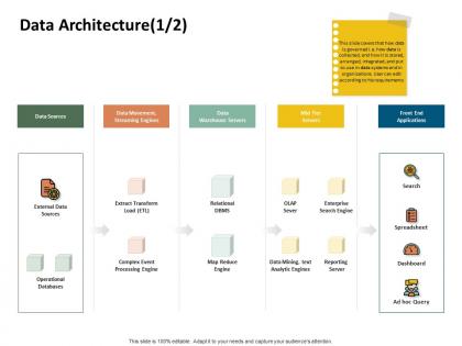 Data architecture processing engine ppt presentation example 2015