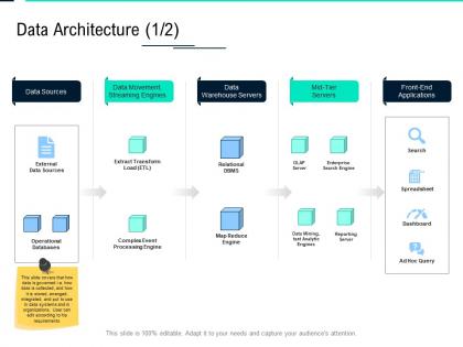 Data architecture servers data integration ppt powerpoint presentation ideas templates