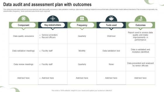 Data Audit And Assessment Plan With Outcomes
