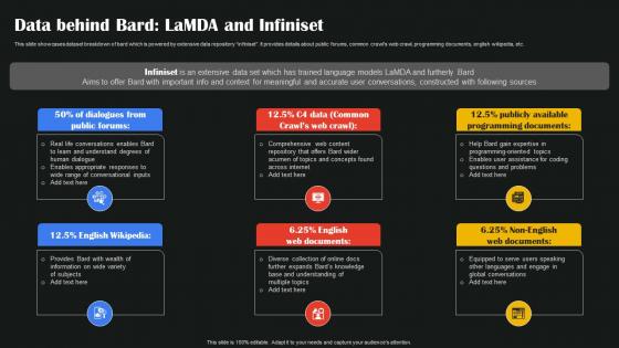 Data Behind Bard LaMDA And Infiniset AI Google To Augment Business Operations AI SS V