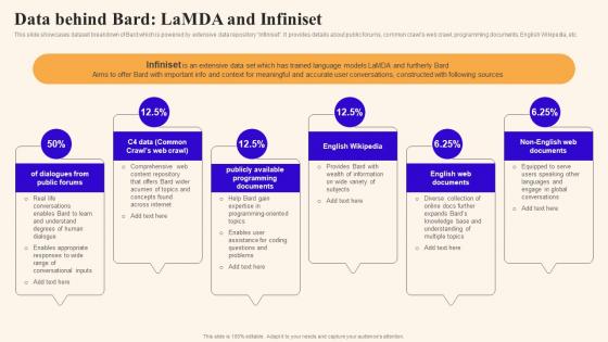 Data Behind Bard Lamda And Infiniset Using Google Bard Generative Ai AI SS V