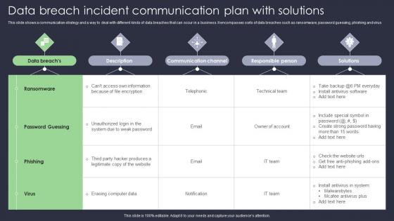 Data Breach Incident Communication Plan With Solutions