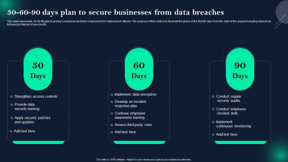 Data Breach Prevention 30 60 90 Days Plan To Secure Businesses From Data Breaches