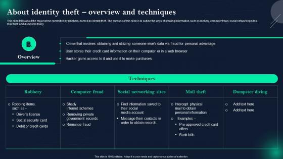 Data Breach Prevention About Identity Theft Overview And Techniques