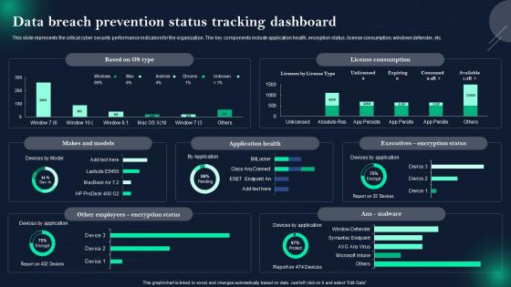 Data Breach Prevention And Mitigation Data Breach Prevention Status Tracking Dashboard